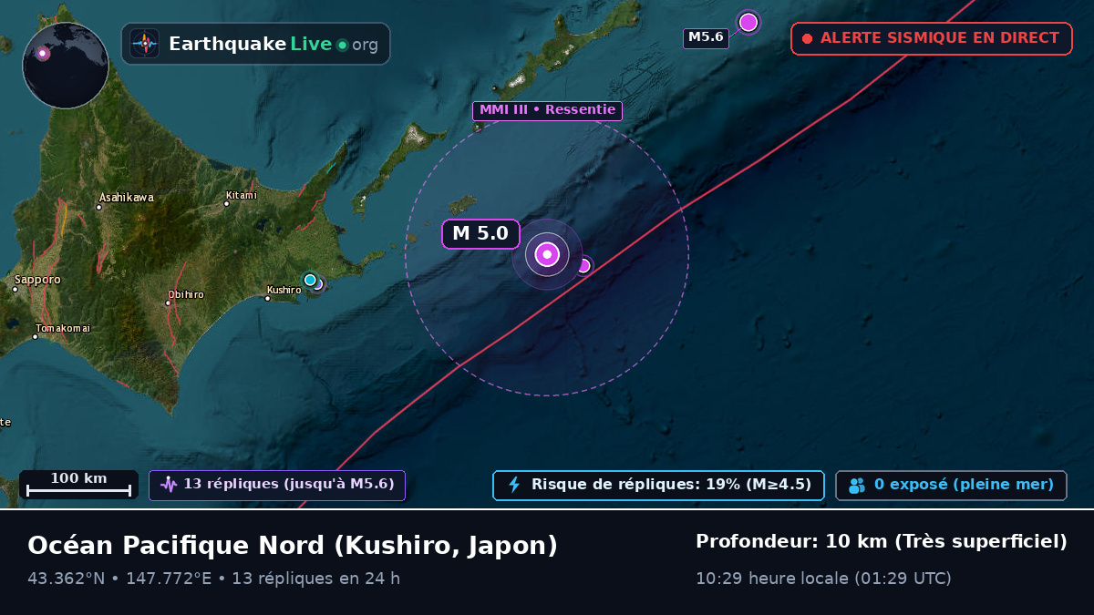 Océan Pacifique Nord (Japon)