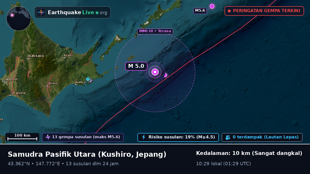 Samudra Pasifik Utara (Jepang)