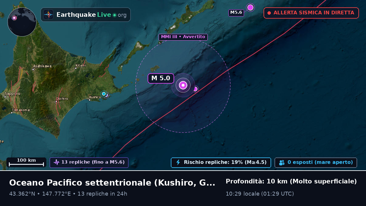 Oceano Pacifico settentrionale (Giappone)