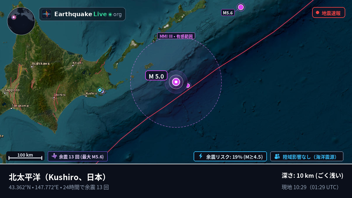 北太平洋 (日本)