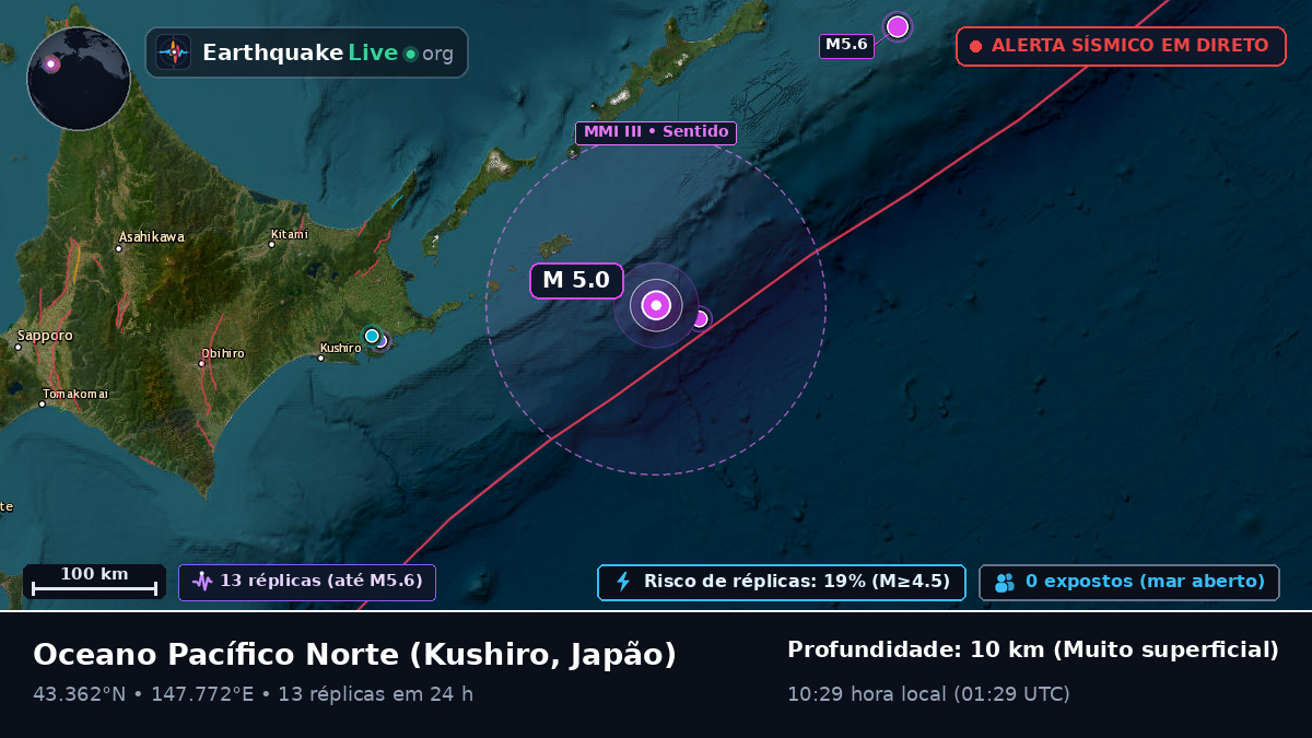 Oceano Pacífico Norte (Japão)