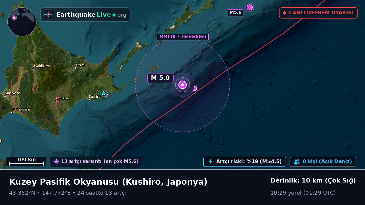 Kuzey Pasifik Okyanusu (Japonya)