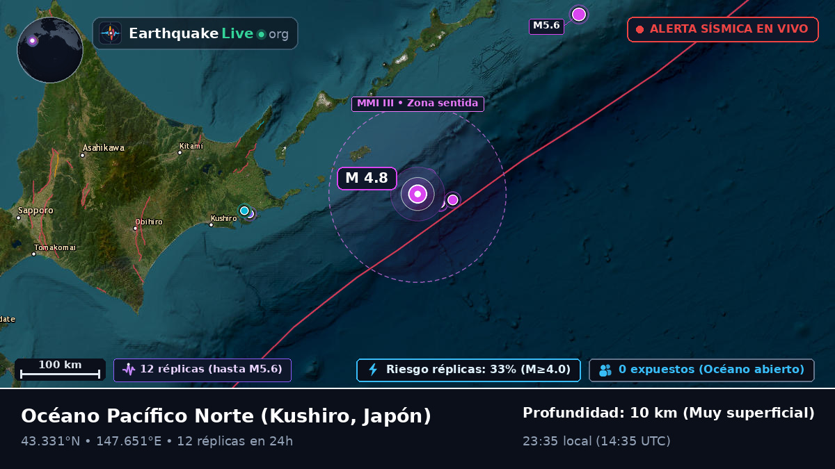 Océano Pacífico Norte (Japón)