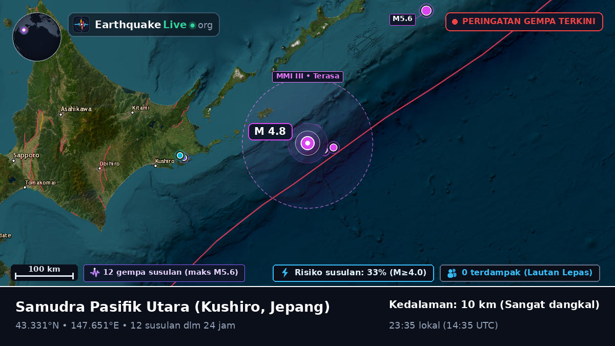 Samudra Pasifik Utara (Jepang)