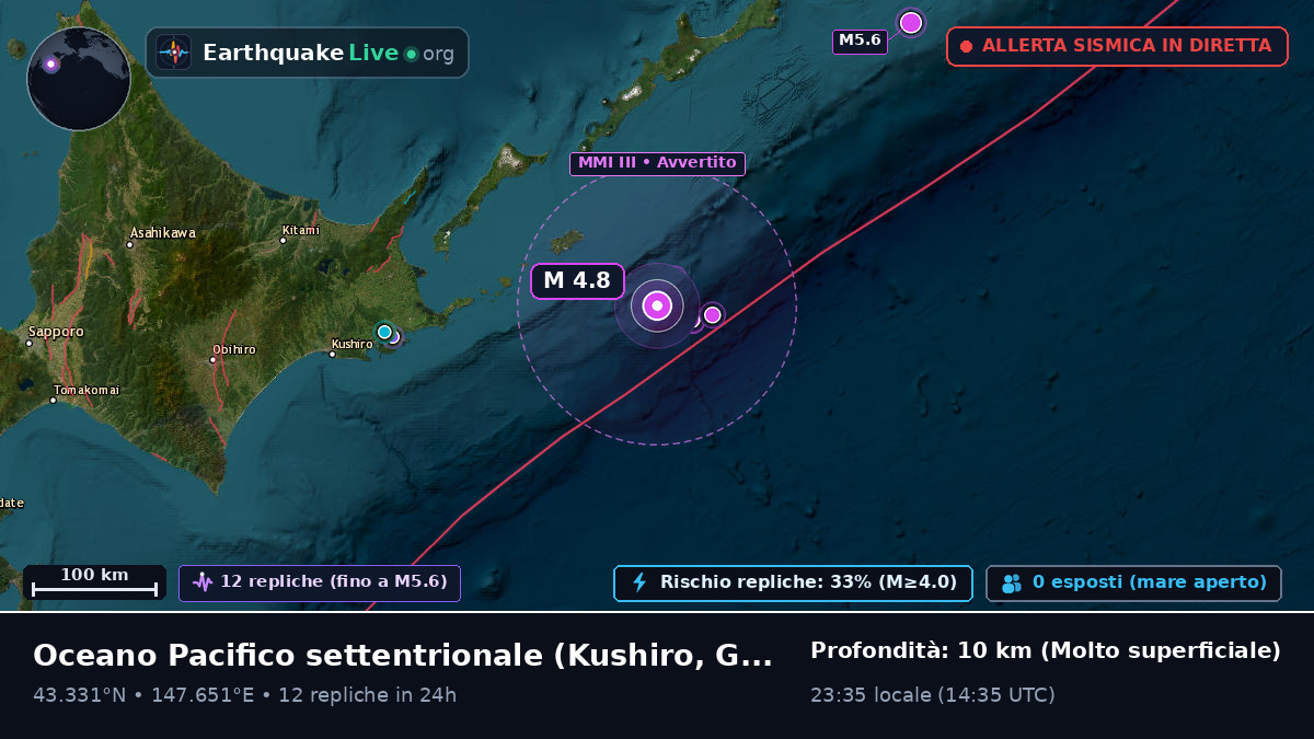 Oceano Pacifico settentrionale (Giappone)
