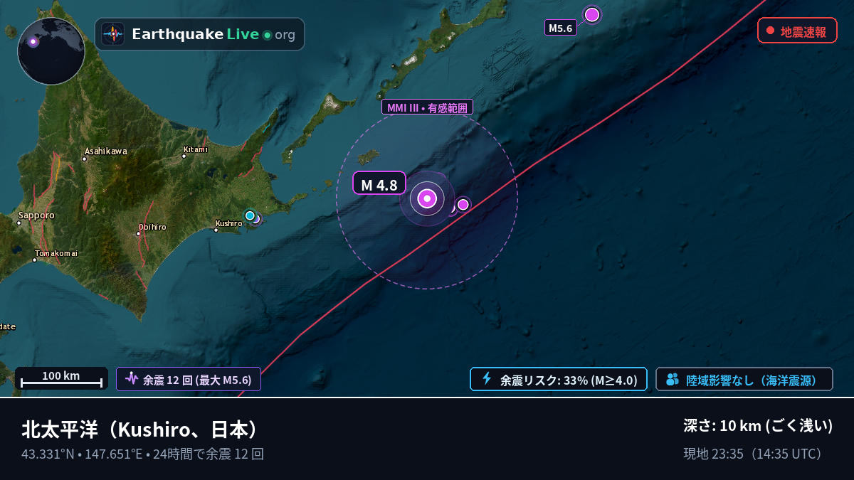 北太平洋 (日本)