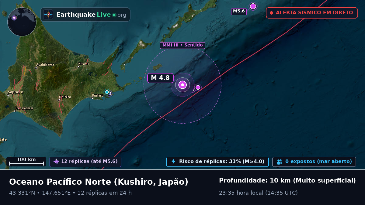 Oceano Pacífico Norte (Japão)
