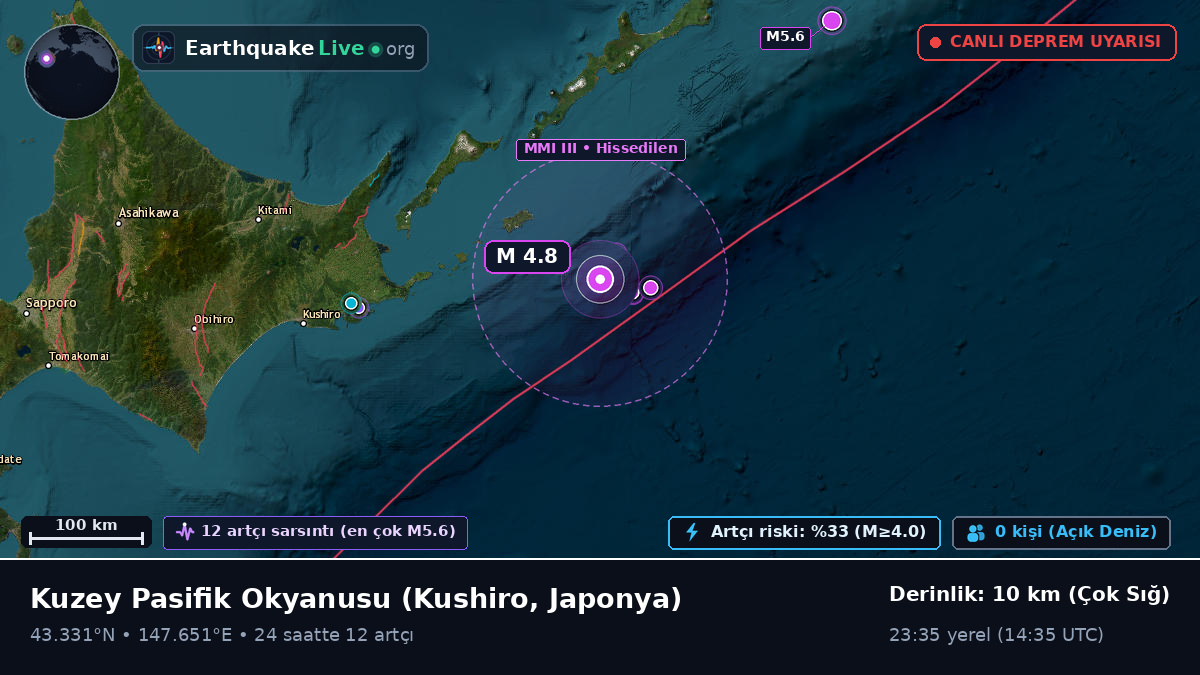 Kuzey Pasifik Okyanusu (Japonya)
