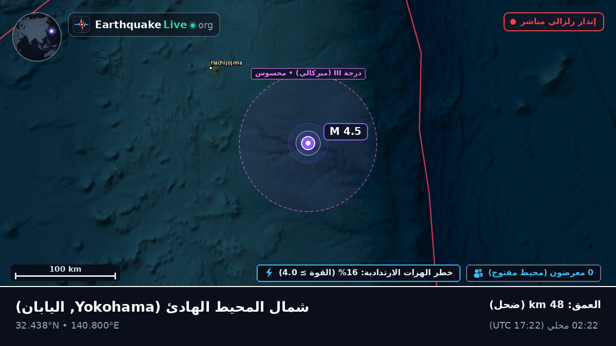 شمال المحيط الهادئ (اليابان)
