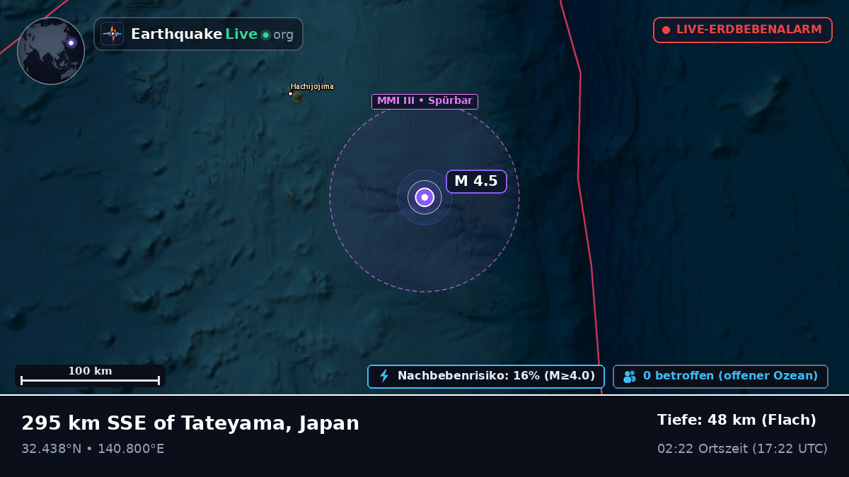 Nordpazifik (Japan)