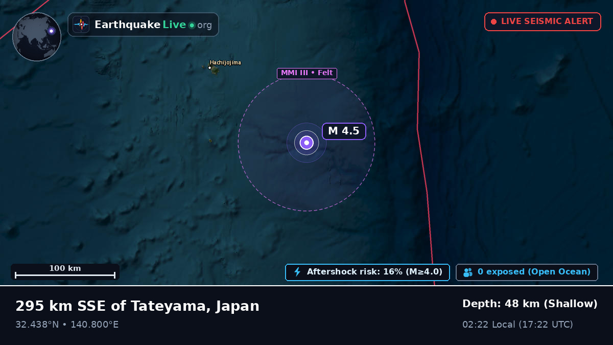 North Pacific Ocean (Japan)