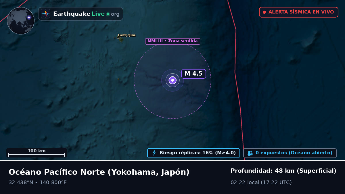 Océano Pacífico Norte (Japón)