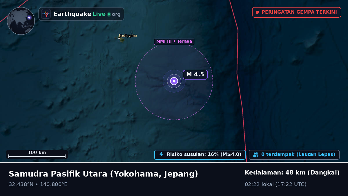 Samudra Pasifik Utara (Jepang)