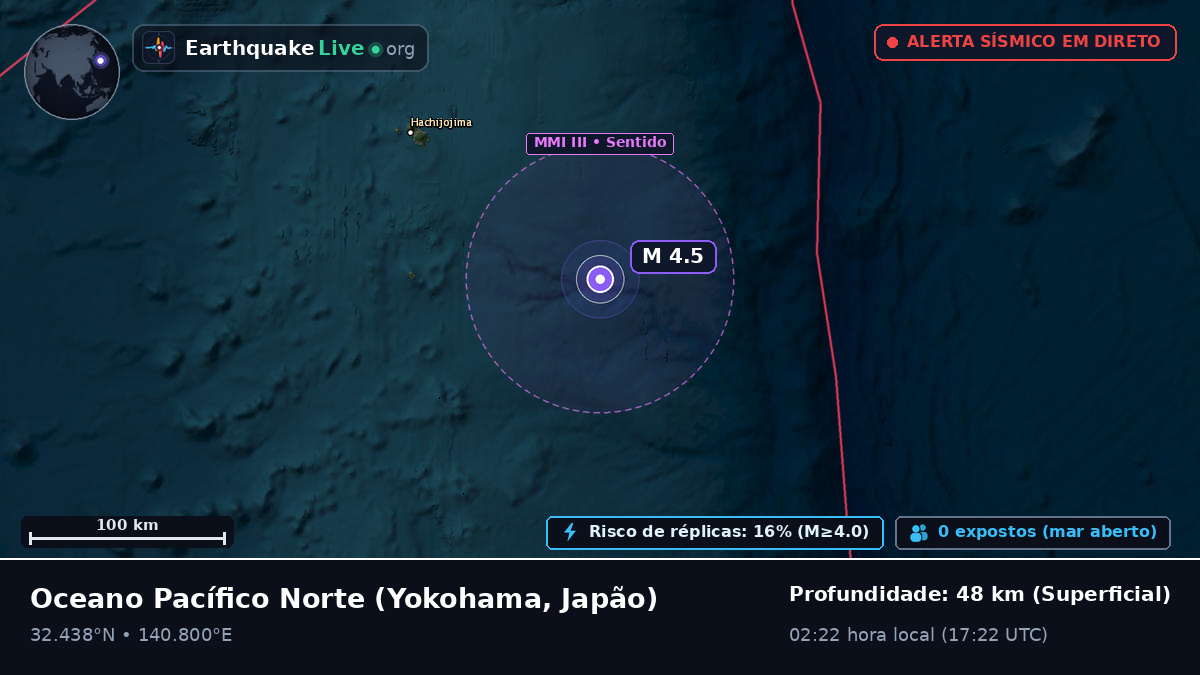 Oceano Pacífico Norte (Japão)