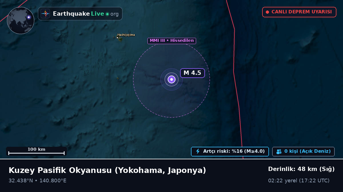 Kuzey Pasifik Okyanusu (Japonya)