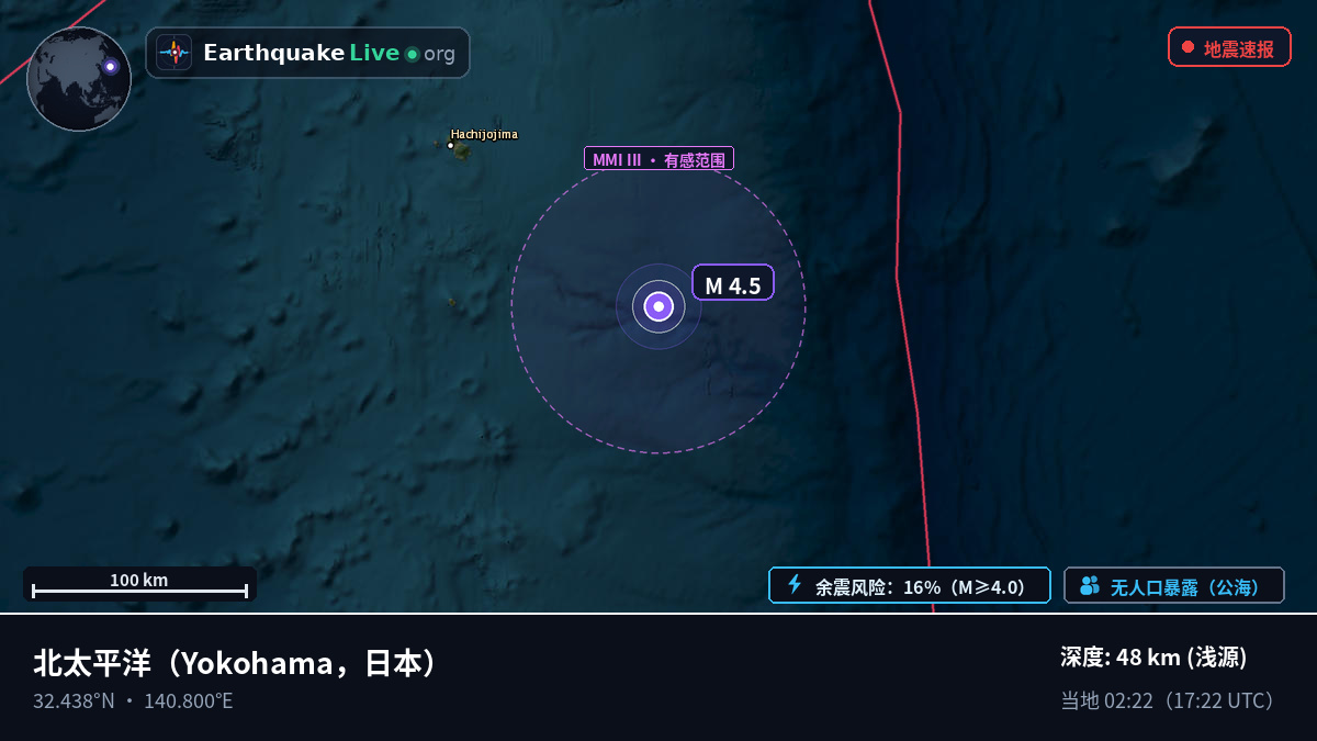 北太平洋 (日本)