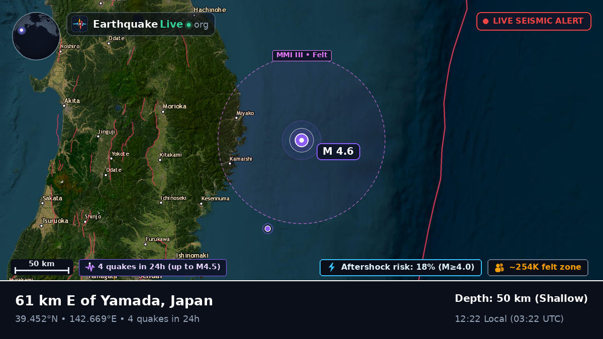 Off the coast of Sendai, Japan