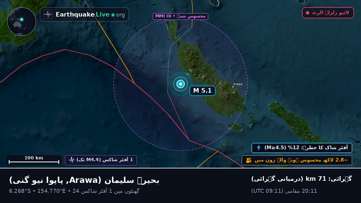 بحیرہ سلیمان (پاپوا نیو گنی)