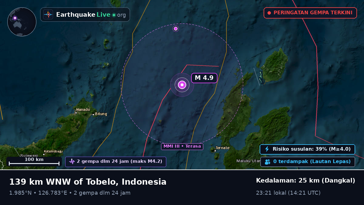 Laut Maluku (Indonesia)
