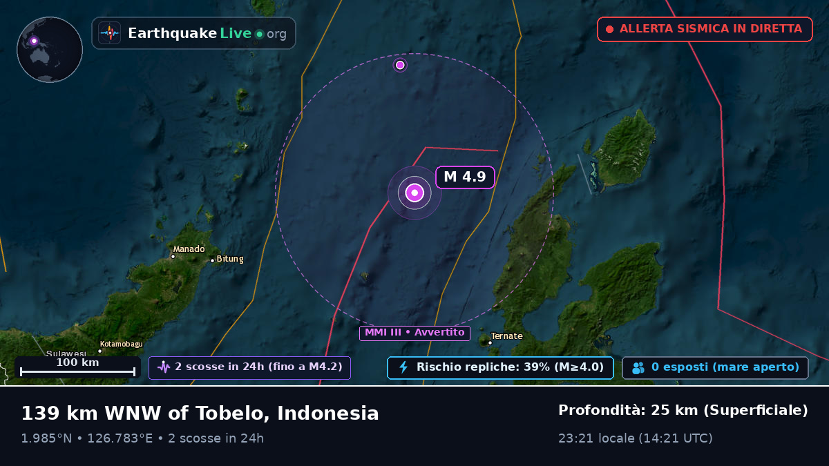 Mare delle Molucche (Indonesia)