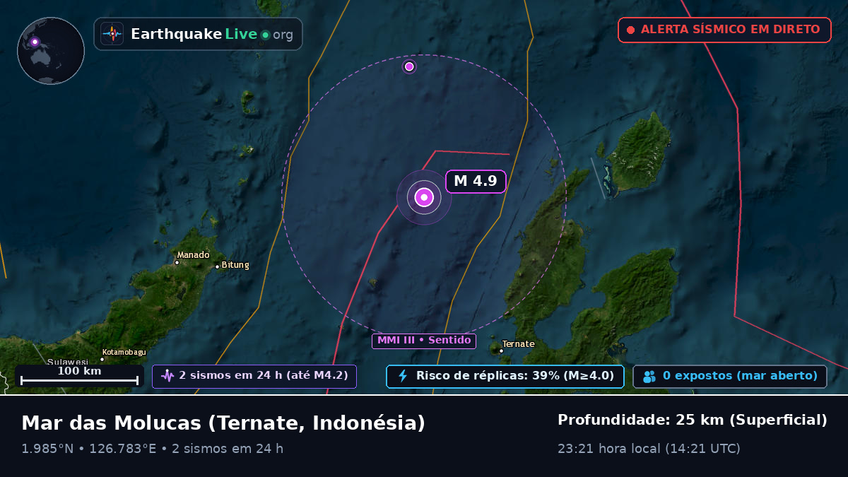 Mar das Molucas (Indonésia)