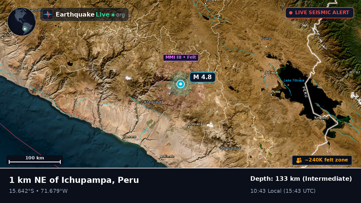 Arequipa, Peru