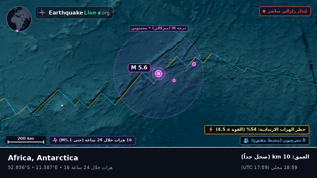 جنوب المحيط الأطلسي (Antarctica)