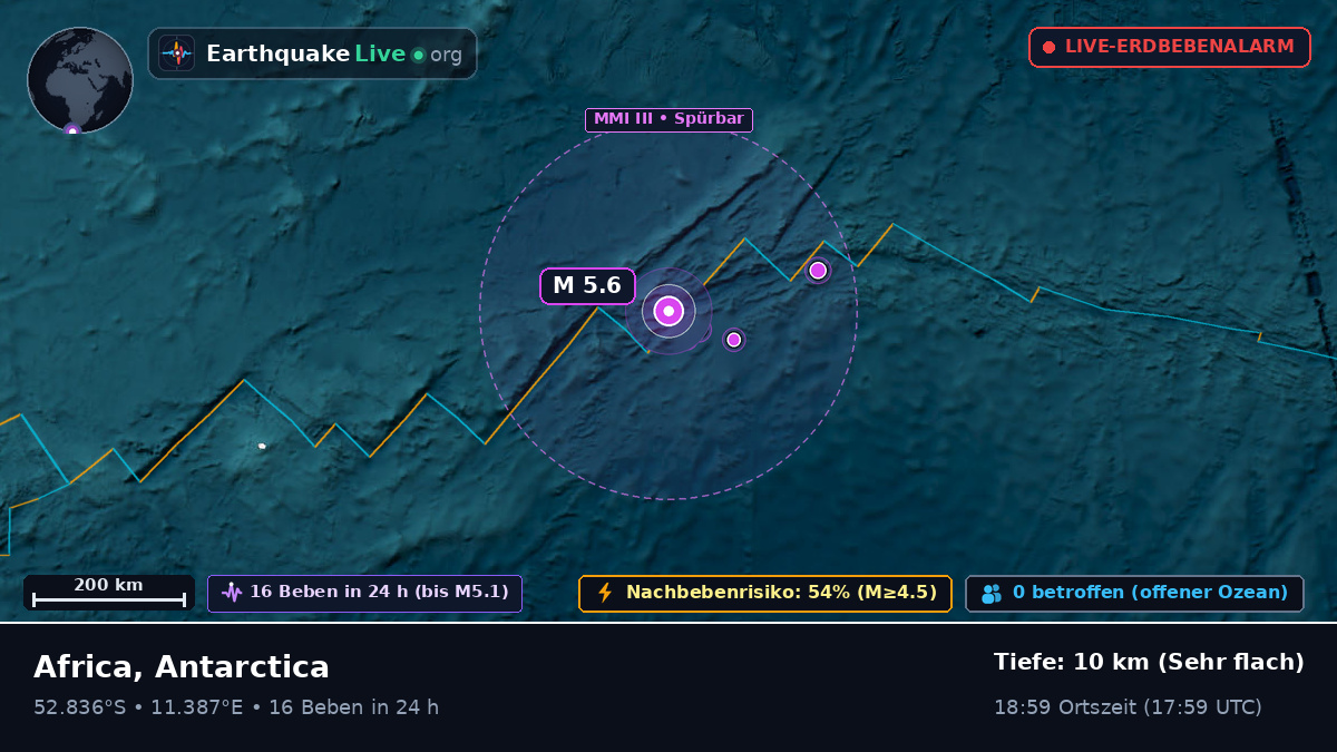 Südatlantik (Antarctica)