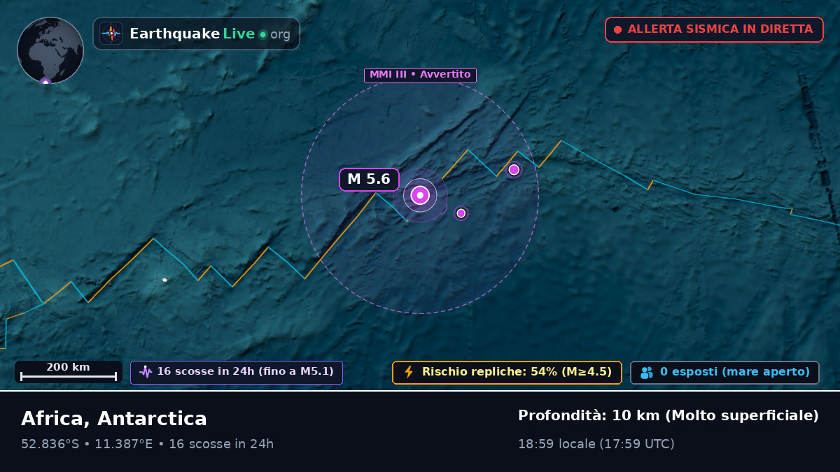 Oceano Atlantico meridionale (Antarctica)