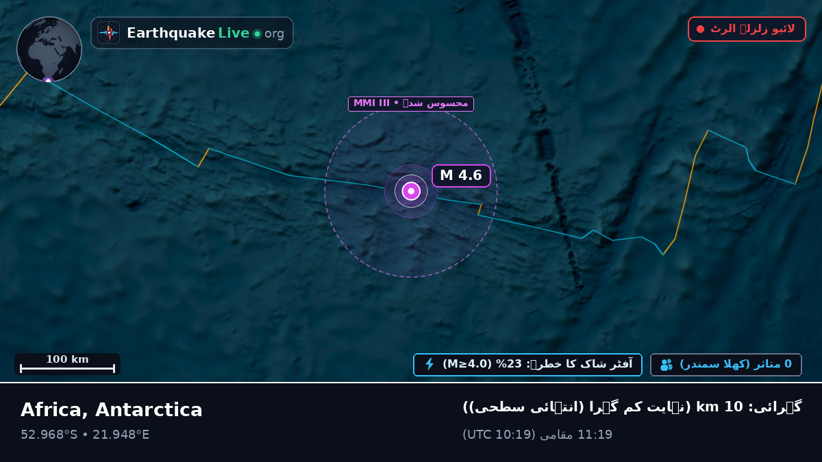 بحر ہند (Antarctica)