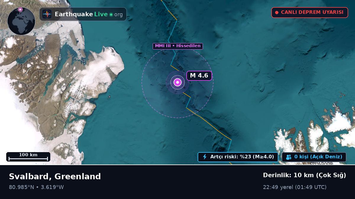 Kuzey Buz Denizi (Greenland)