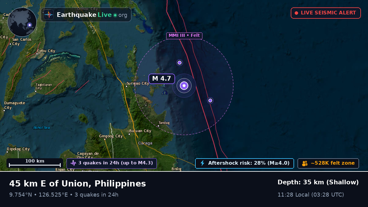 Philippine Sea (Philippines)
