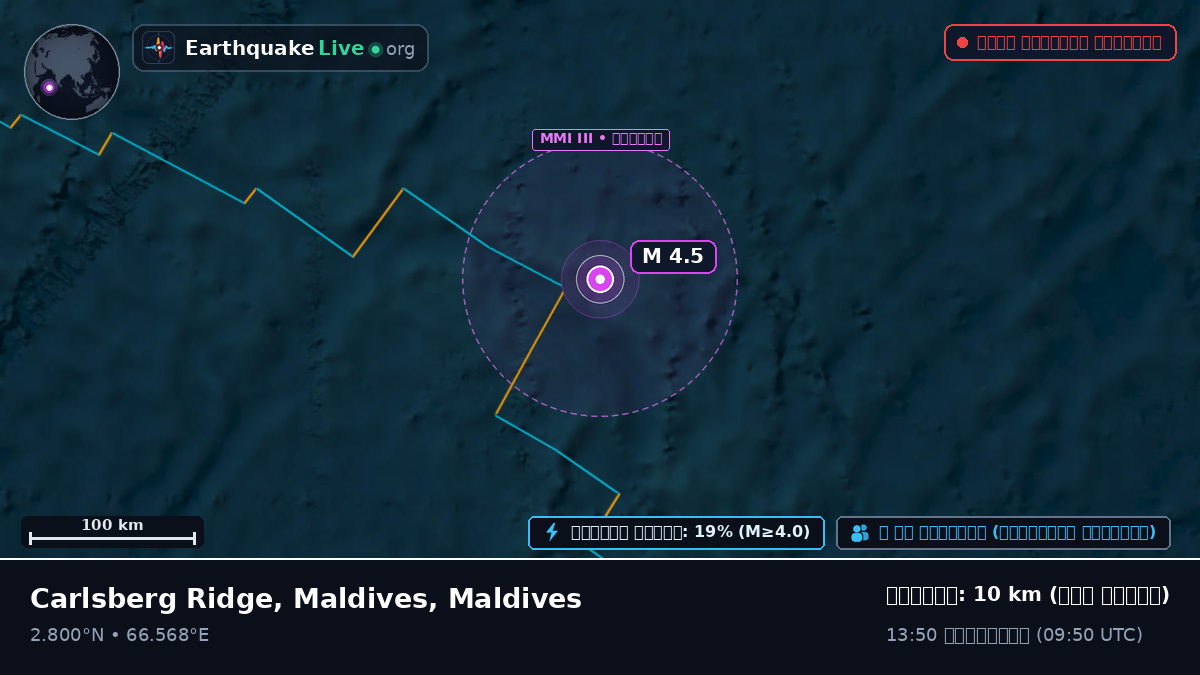 ভারত মহাসাগর (Maldives)