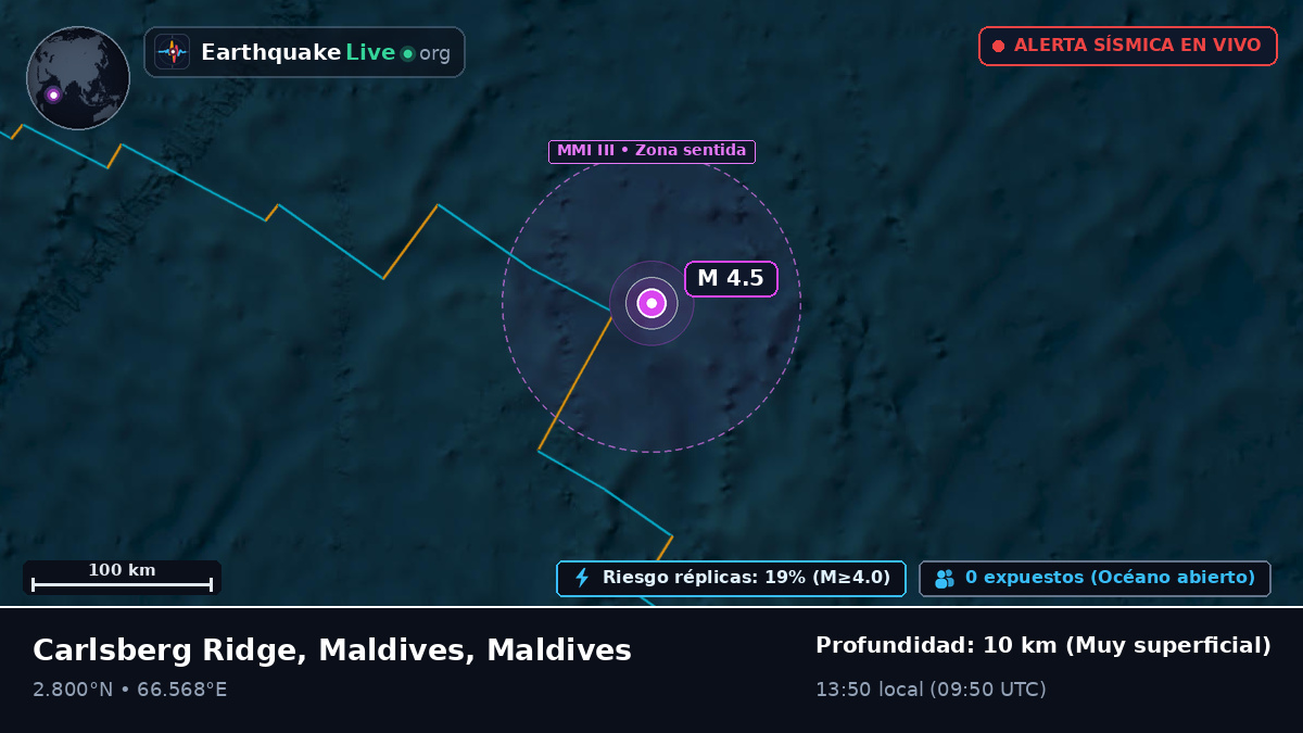 Océano Índico (Maldives)