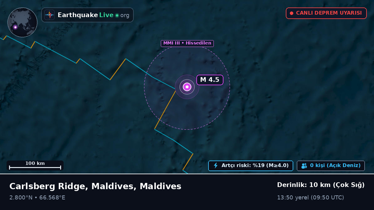 Hint Okyanusu (Maldives)
