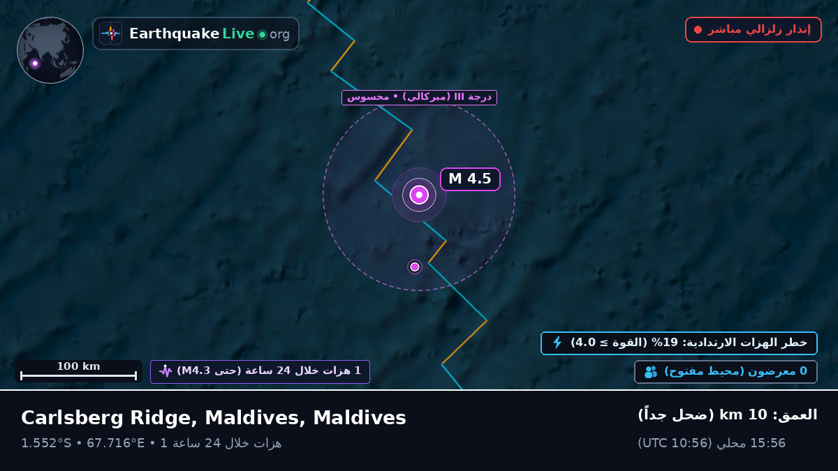 المحيط الهندي (Maldives)