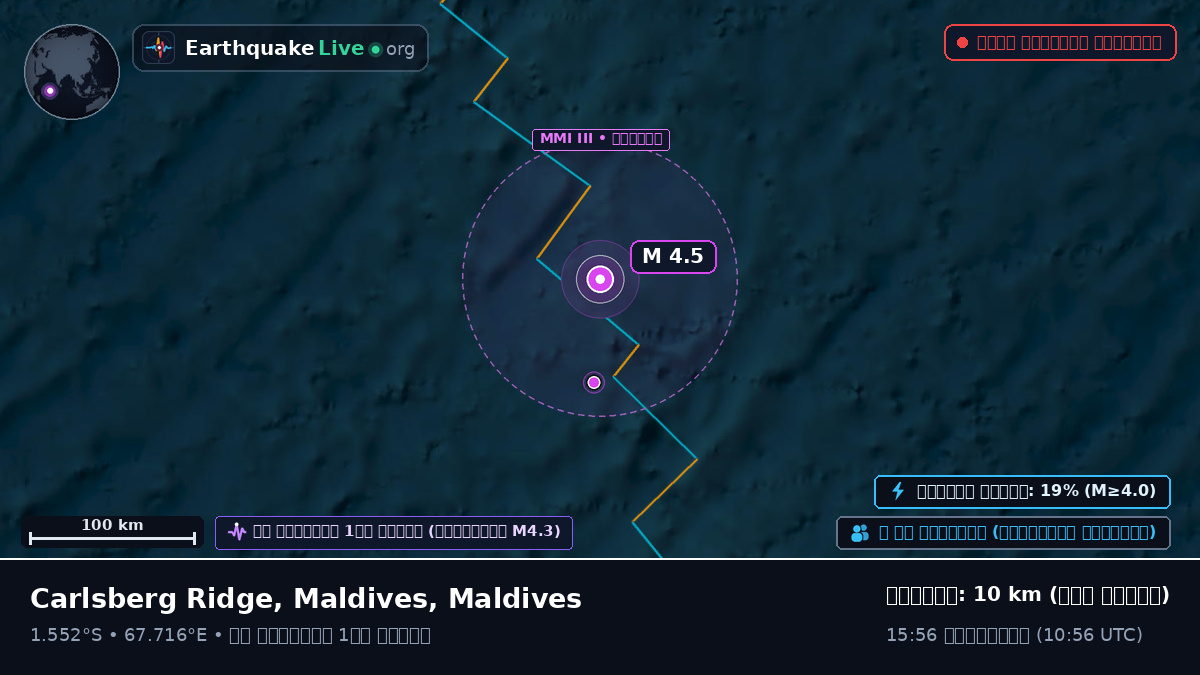 ভারত মহাসাগর (Maldives)