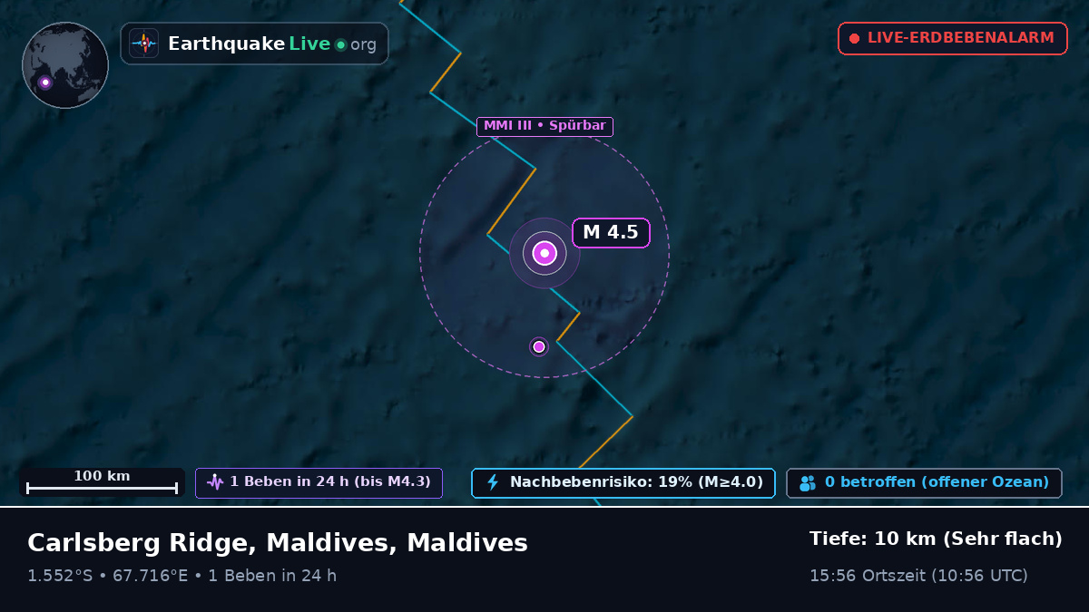 Indischer Ozean (Maldives)