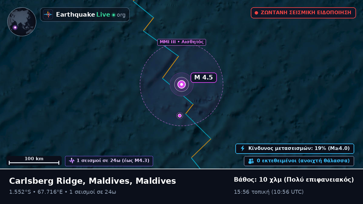 Ινδικός Ωκεανός (Maldives)