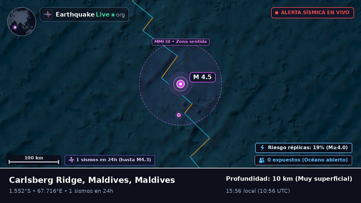 Océano Índico (Maldives)