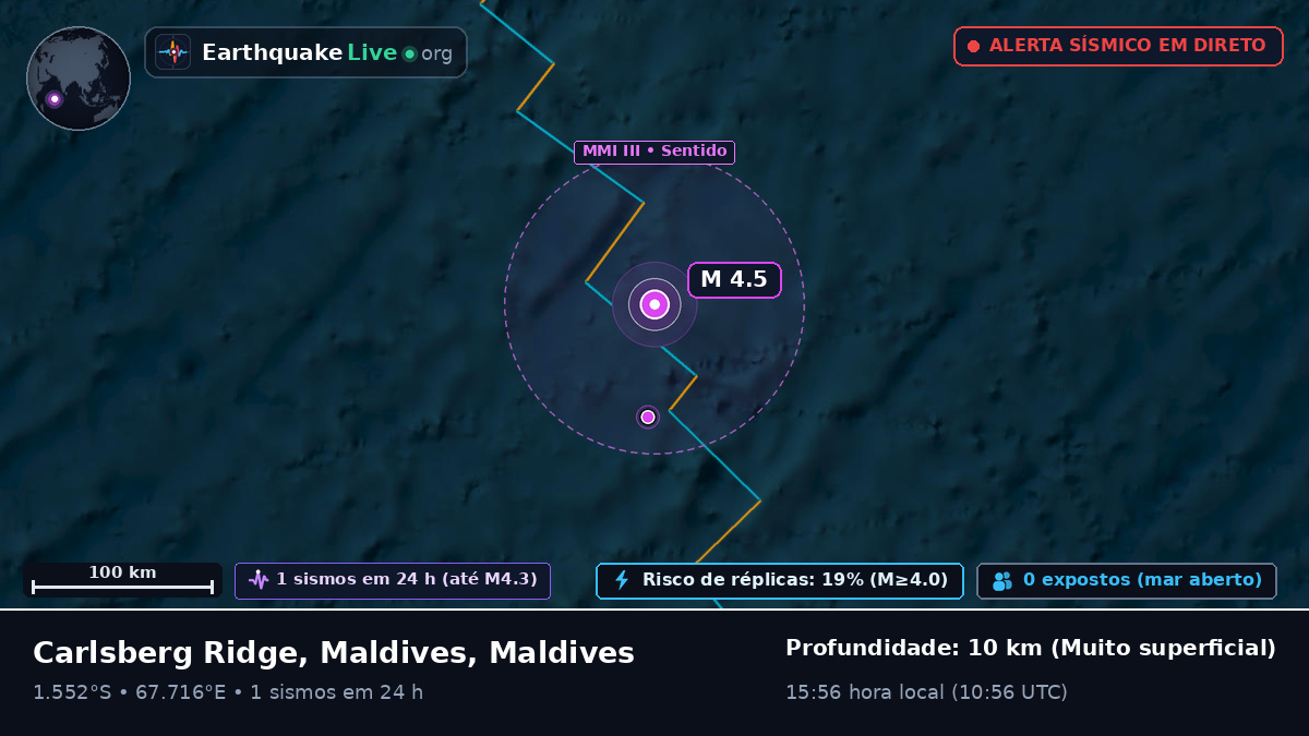 Oceano Índico (Maldives)