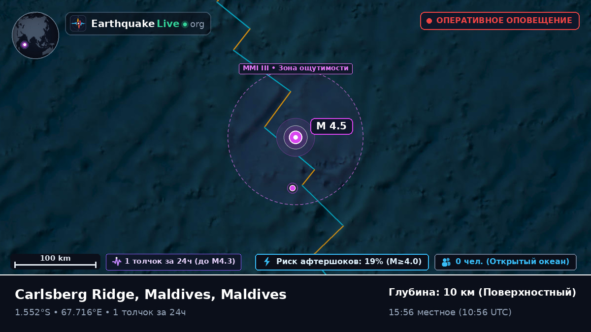 Индийский океан (Maldives)