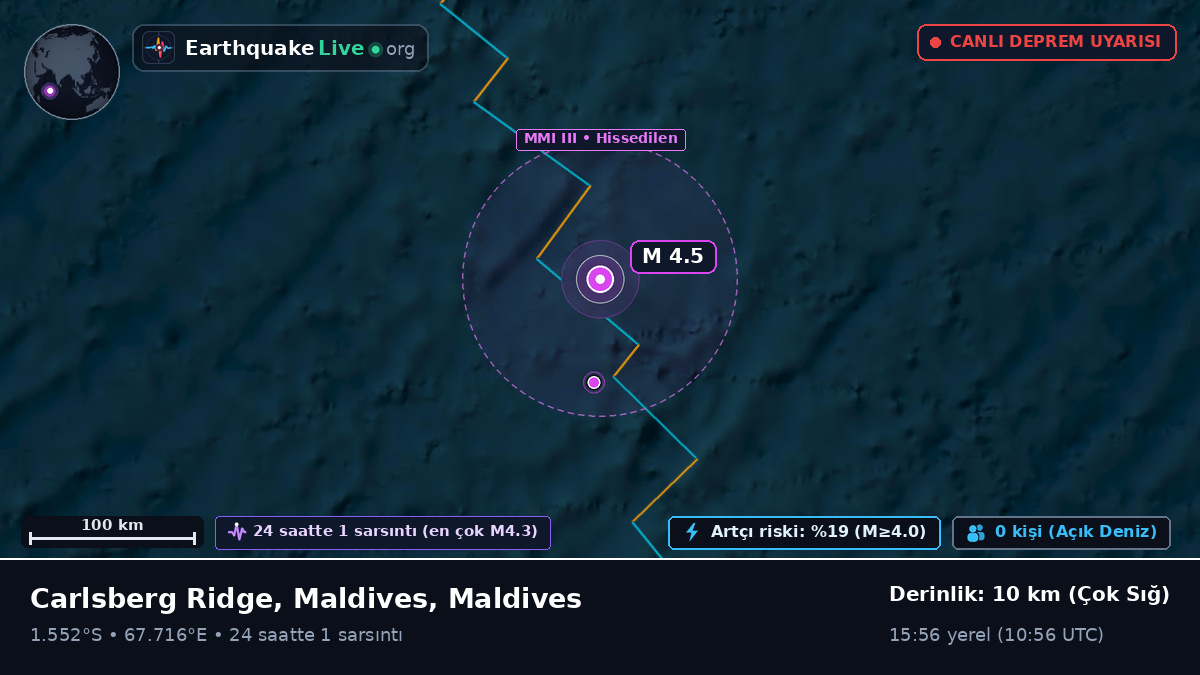 Hint Okyanusu (Maldives)