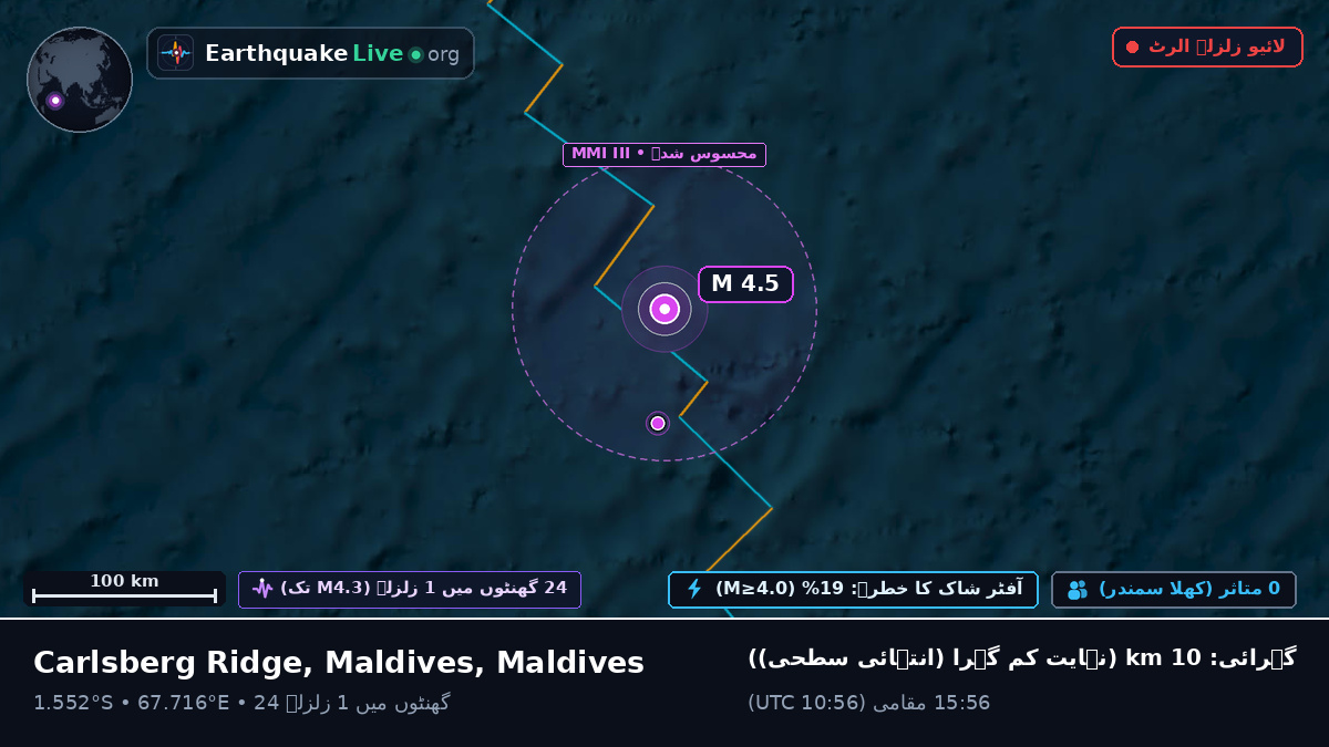 بحر ہند (Maldives)