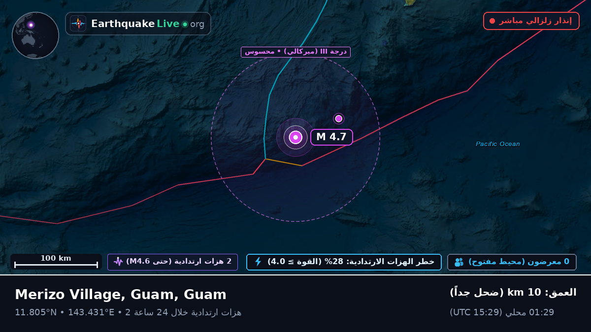 بحر الفلبين (Guam)