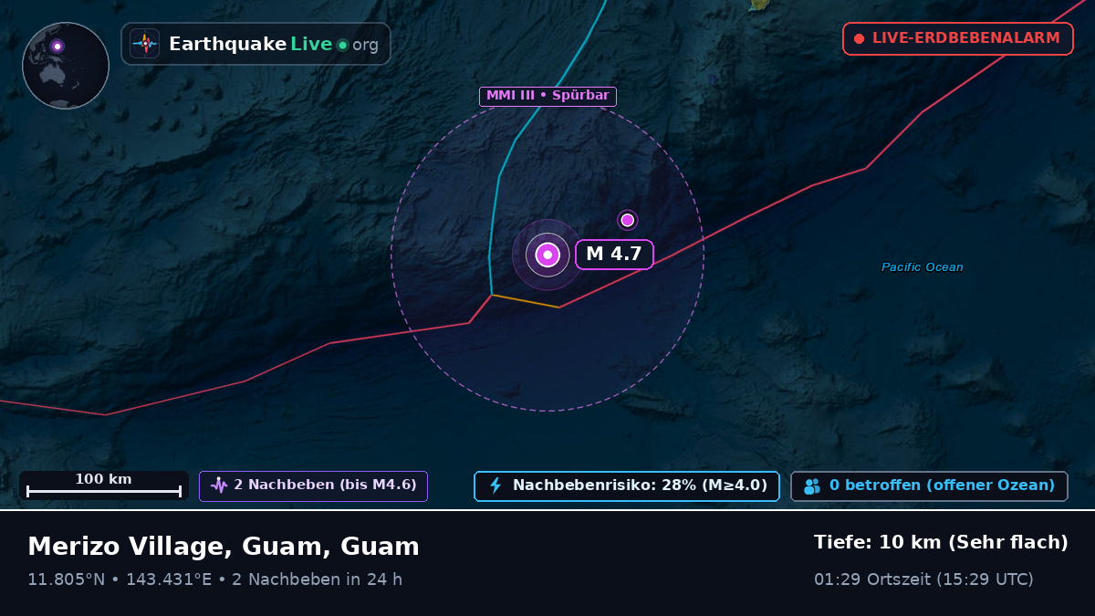 Philippinensee (Guam)