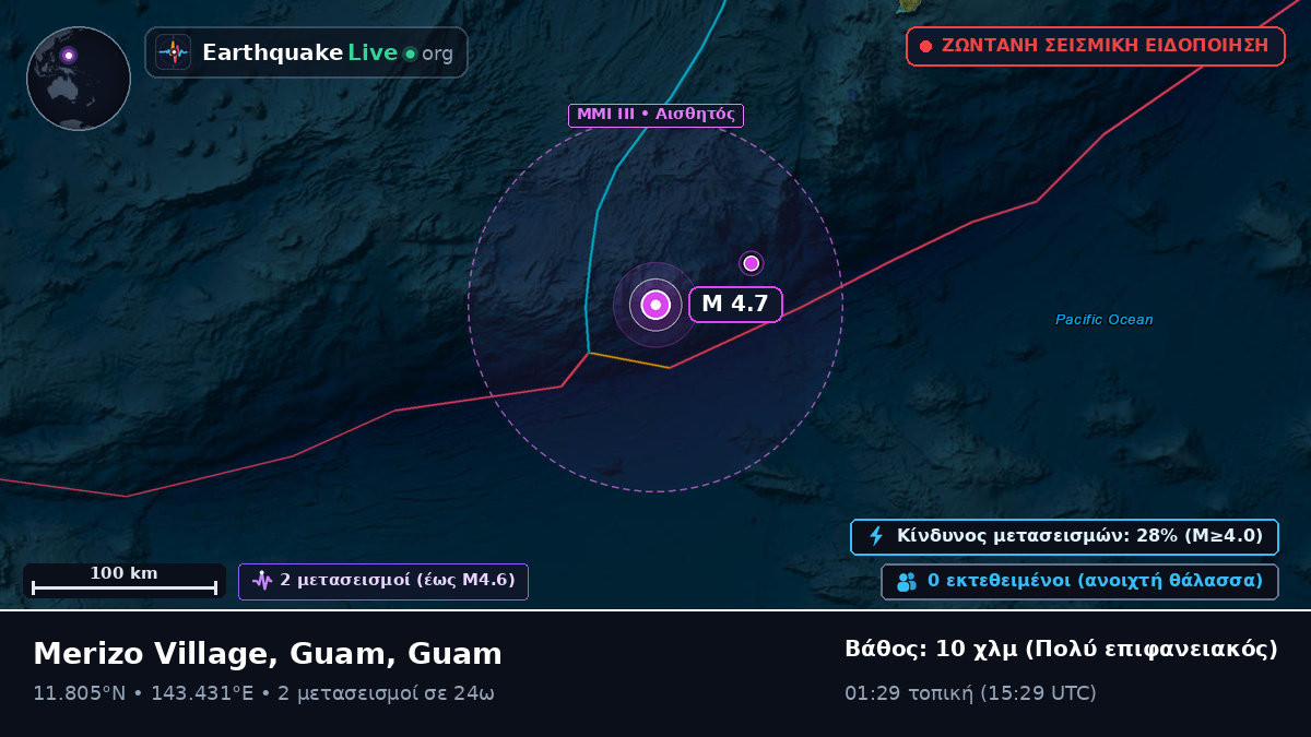 Θάλασσα των Φιλιππίνων (Guam)