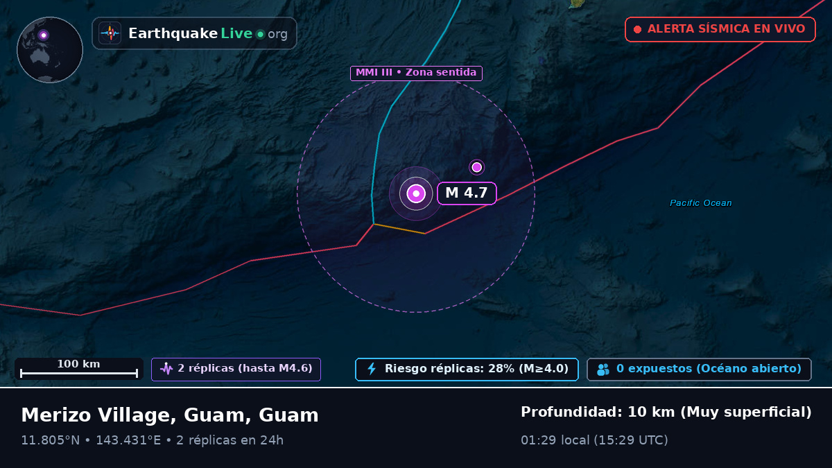 Mar de Filipinas (Guam)