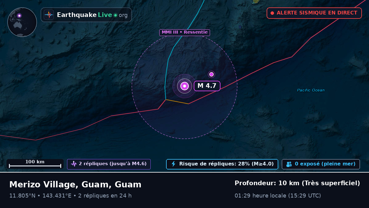 Mer des Philippines (Guam)