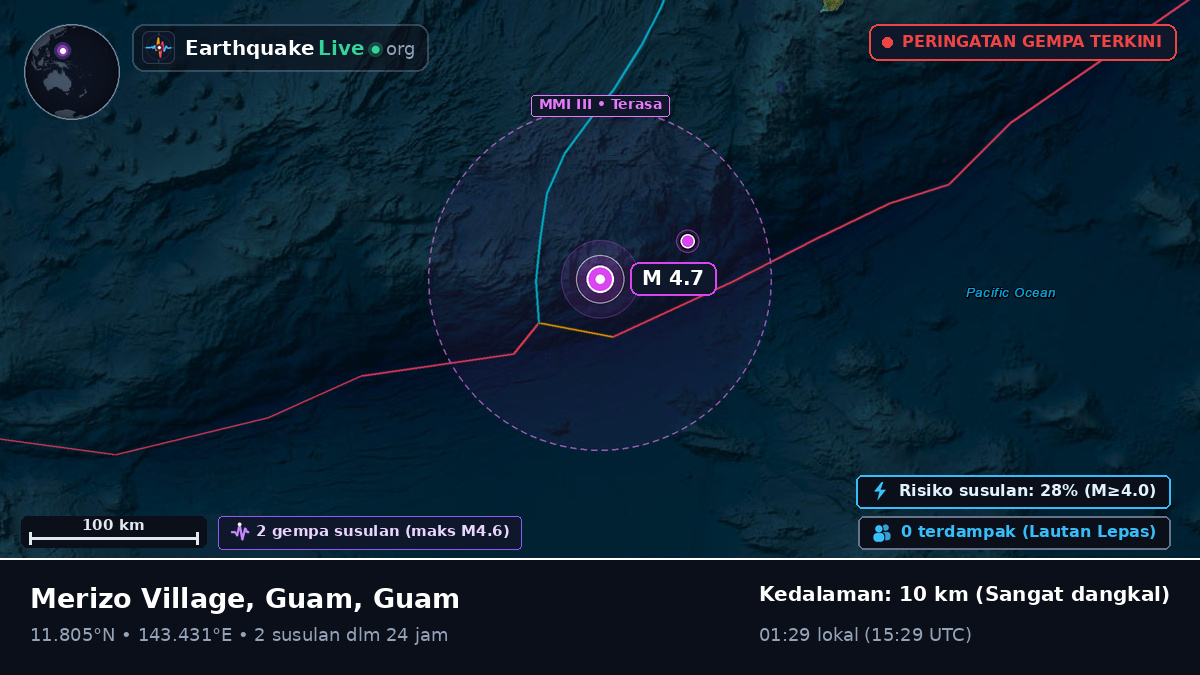 Laut Filipina (Guam)